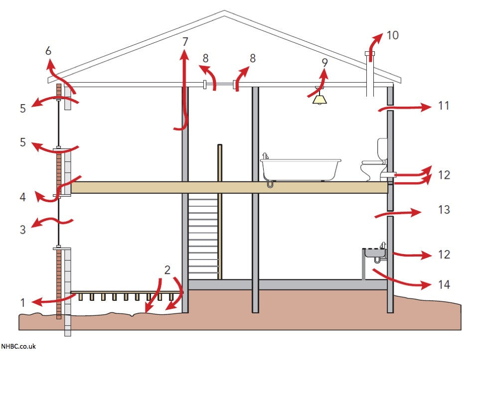 Air Leakage AKA Air tightness